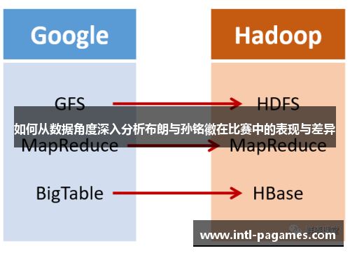 如何从数据角度深入分析布朗与孙铭徽在比赛中的表现与差异 如何从数据角度深入分析布朗与孙铭徽在比赛中的表现与差异