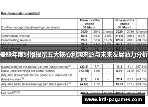 曼联年度财报揭示五大核心利润来源与未来发展潜力分析
