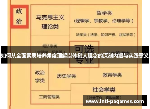 如何从全面素质培养角度理解以体树人理念的深刻内涵与实践意义