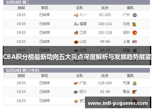 CBA积分榜最新动向五大亮点深度解析与发展趋势展望 CBA积分榜最新动向五大亮点深度解析与发展趋势展望