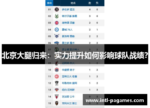 北京大腿归来:实力提升如何影响球队战绩? 北京大腿归来:实力提升如何影响球队战绩?
