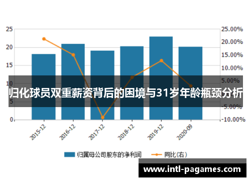归化球员双重薪资背后的困境与31岁年龄瓶颈分析 归化球员双重薪资背后的困境与31岁年龄瓶颈分析