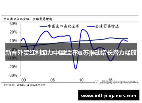 新春外贸红利助力中国经济复苏推动增长潜力释放 新春外贸红利助力中国经济复苏推动增长潜力释放