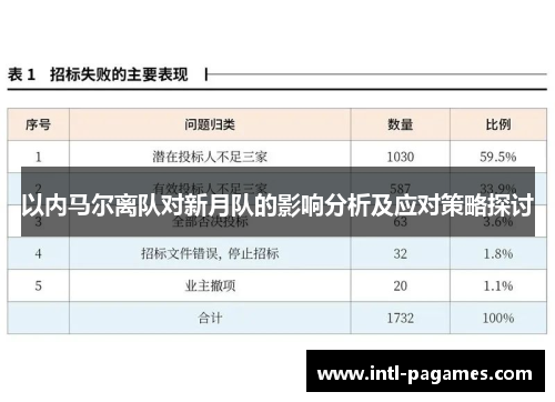 以内马尔离队对新月队的影响分析及应对策略探讨