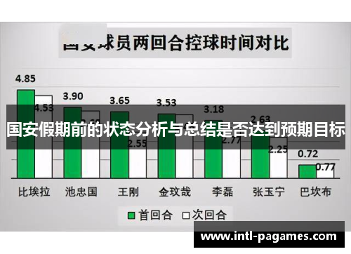 国安假期前的状态分析与总结是否达到预期目标