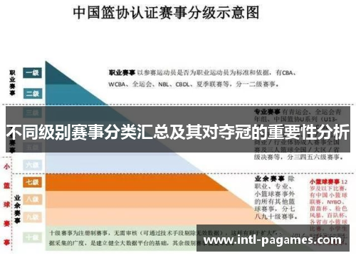 不同级别赛事分类汇总及其对夺冠的重要性分析 不同级别赛事分类汇总及其对夺冠的重要性分析