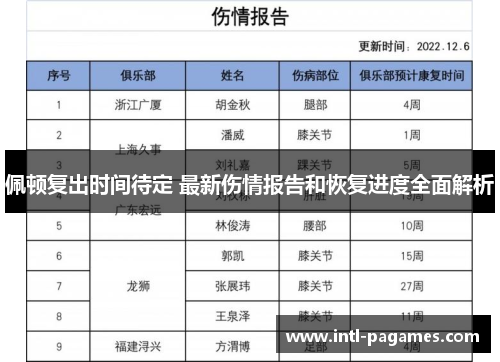 佩顿复出时间待定 最新伤情报告和恢复进度全面解析