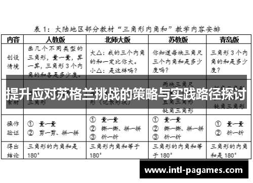 提升应对苏格兰挑战的策略与实践路径探讨