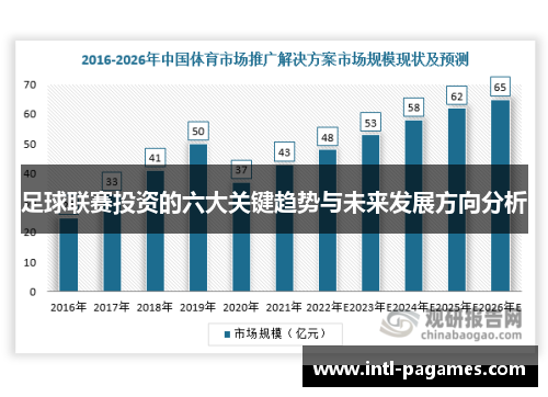 足球联赛投资的六大关键趋势与未来发展方向分析