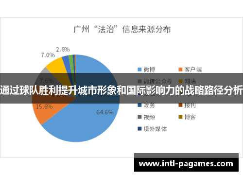通过球队胜利提升城市形象和国际影响力的战略路径分析