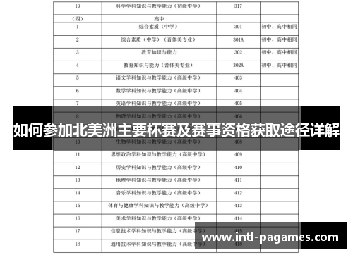 如何参加北美洲主要杯赛及赛事资格获取途径详解