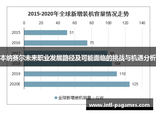 本纳赛尔未来职业发展路径及可能面临的挑战与机遇分析 本纳赛尔未来职业发展路径及可能面临的挑战与机遇分析