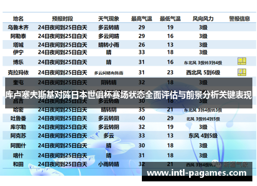 库卢塞夫斯基对阵日本世俱杯赛场状态全面评估与前景分析关键表现