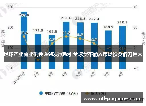 足球产业商业机会蓬勃发展吸引全球资本涌入市场投资潜力巨大